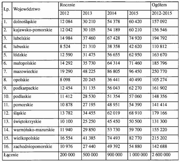 Serwis główny: Aktualności