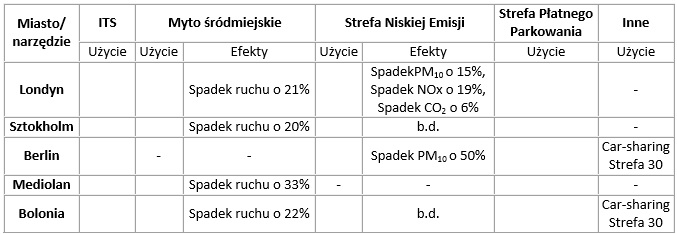 Nieprzypisany: Nieprzypisany